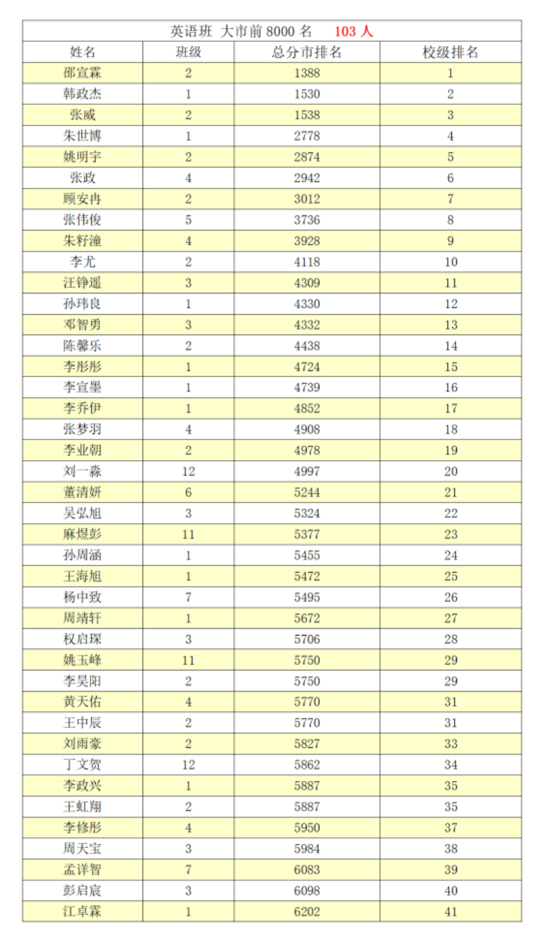 大市前8000名_01.png