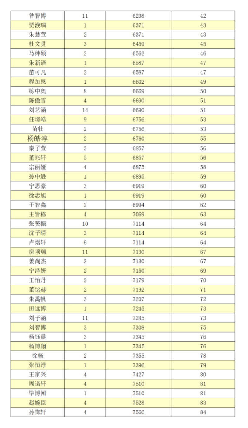 大市前8000名_02.png