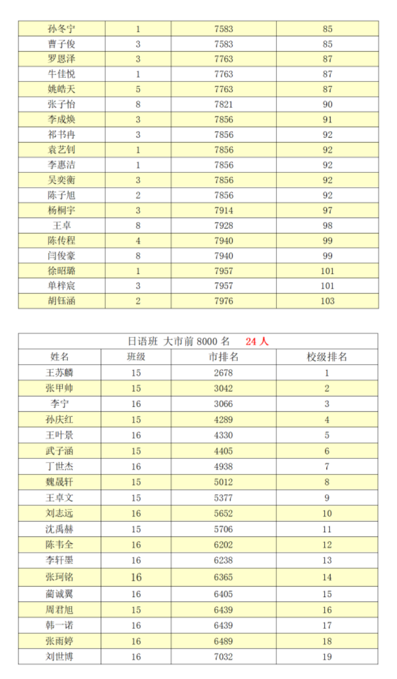 大市前8000名_03.png